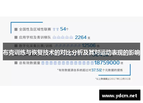 布克训练与恢复技术的对比分析及其对运动表现的影响