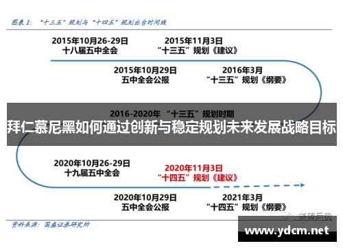 拜仁慕尼黑如何通过创新与稳定规划未来发展战略目标