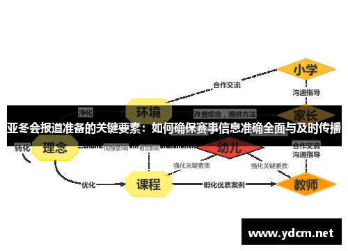 亚冬会报道准备的关键要素：如何确保赛事信息准确全面与及时传播