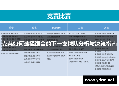 克莱如何选择适合的下一支球队分析与决策指南