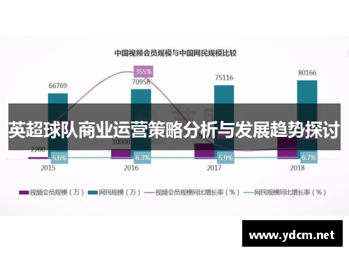 英超球队商业运营策略分析与发展趋势探讨