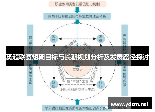 英超联赛短期目标与长期规划分析及发展路径探讨