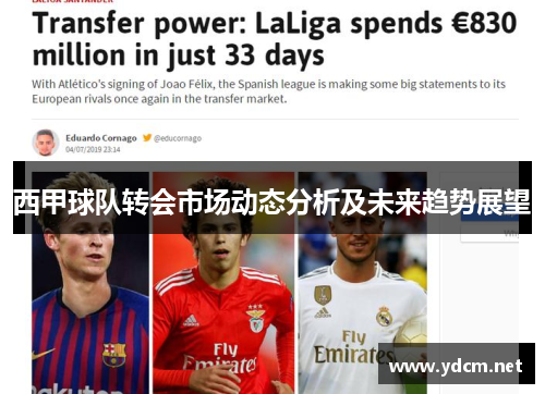 西甲球队转会市场动态分析及未来趋势展望